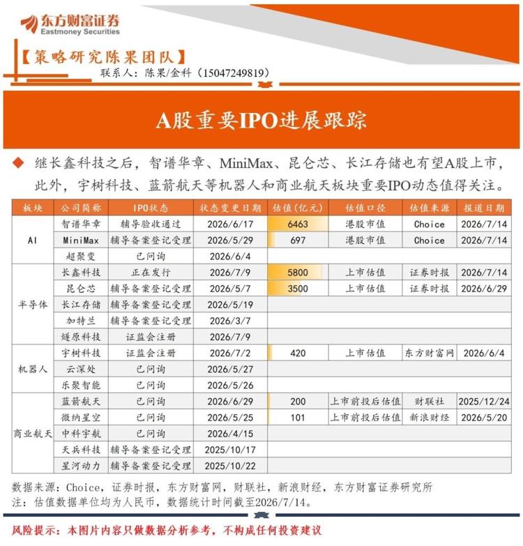 每日快讯图片 1