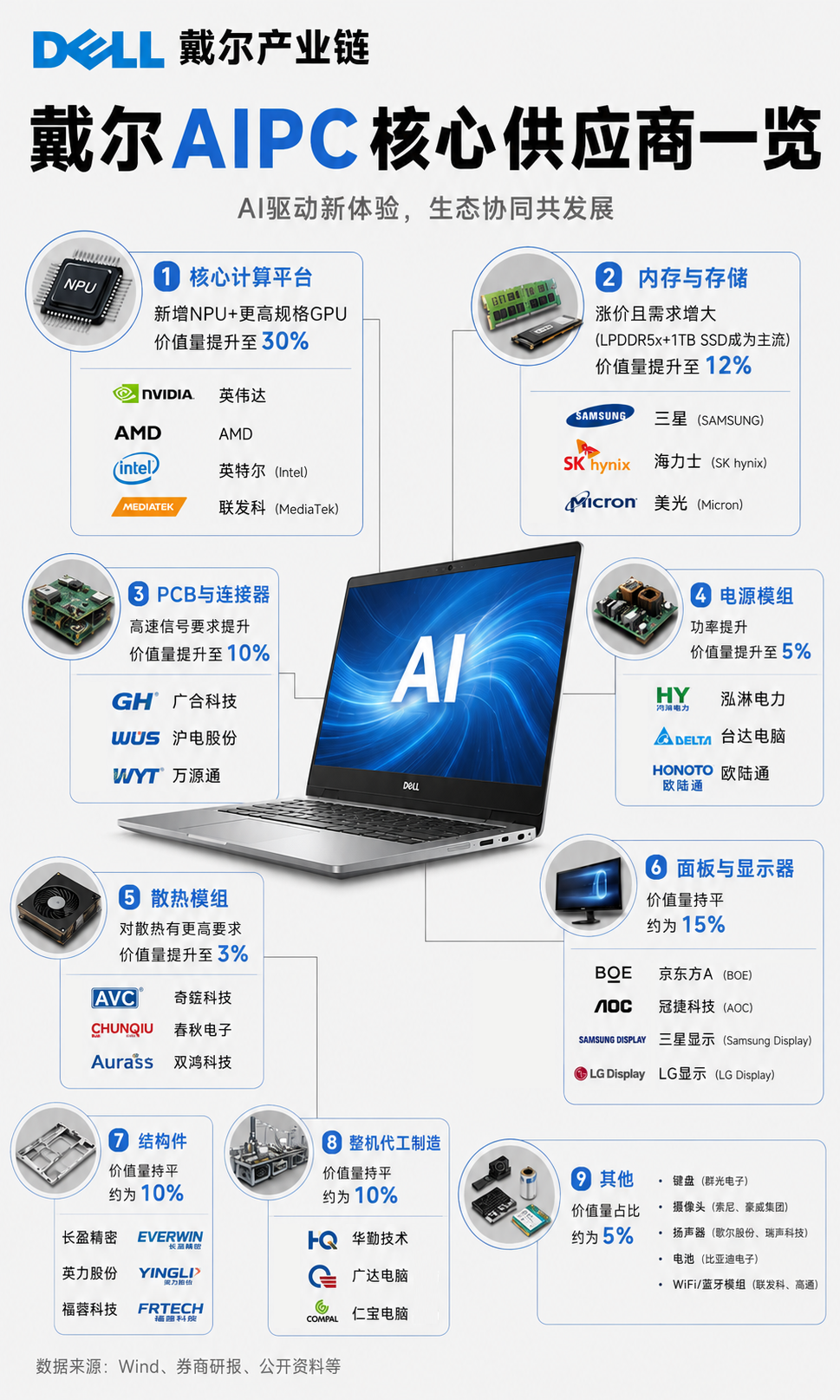 每日快讯图片 1