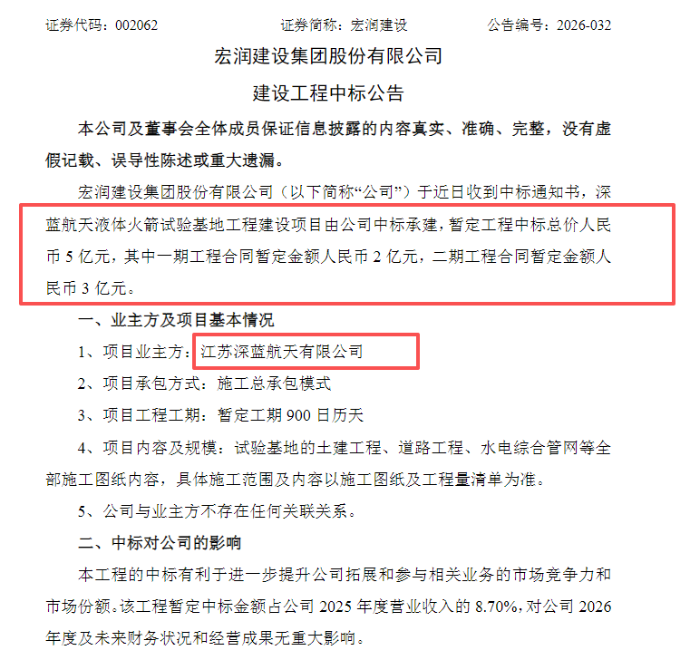 每日快讯图片 1