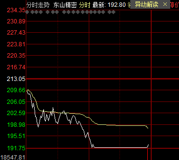 每日快讯图片 1