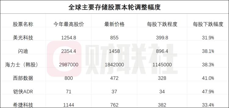 每日快讯图片 1