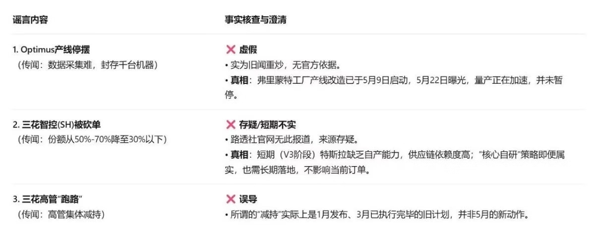 每日快讯图片 1