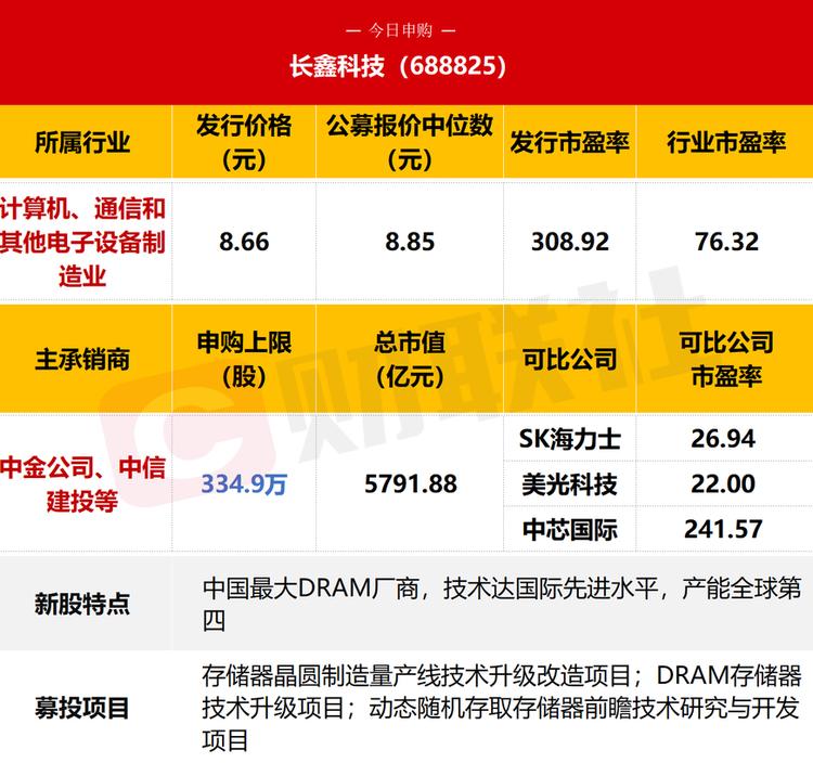每日快讯图片 1
