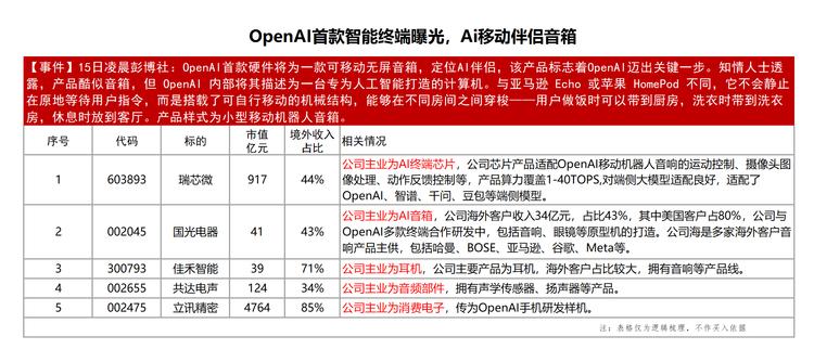每日快讯图片 1