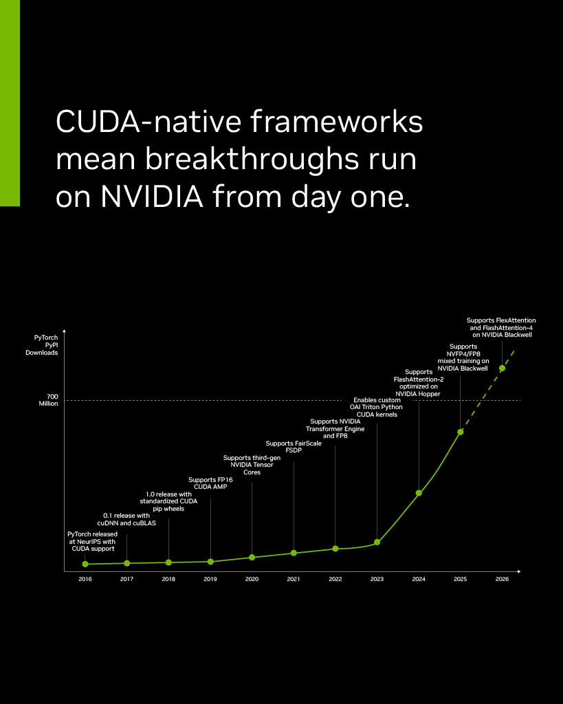 NVIDIA 图片 1