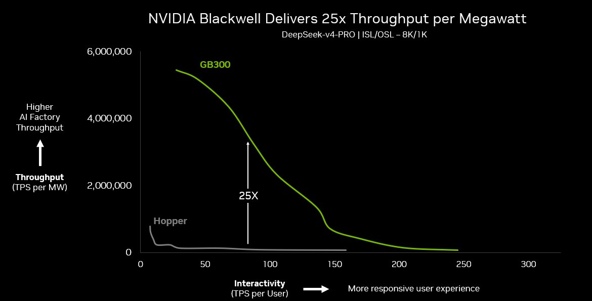 NVIDIA 图片 1