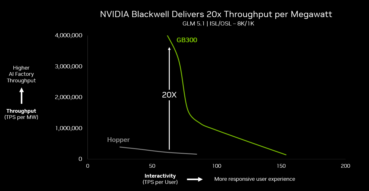 NVIDIA 图片 1
