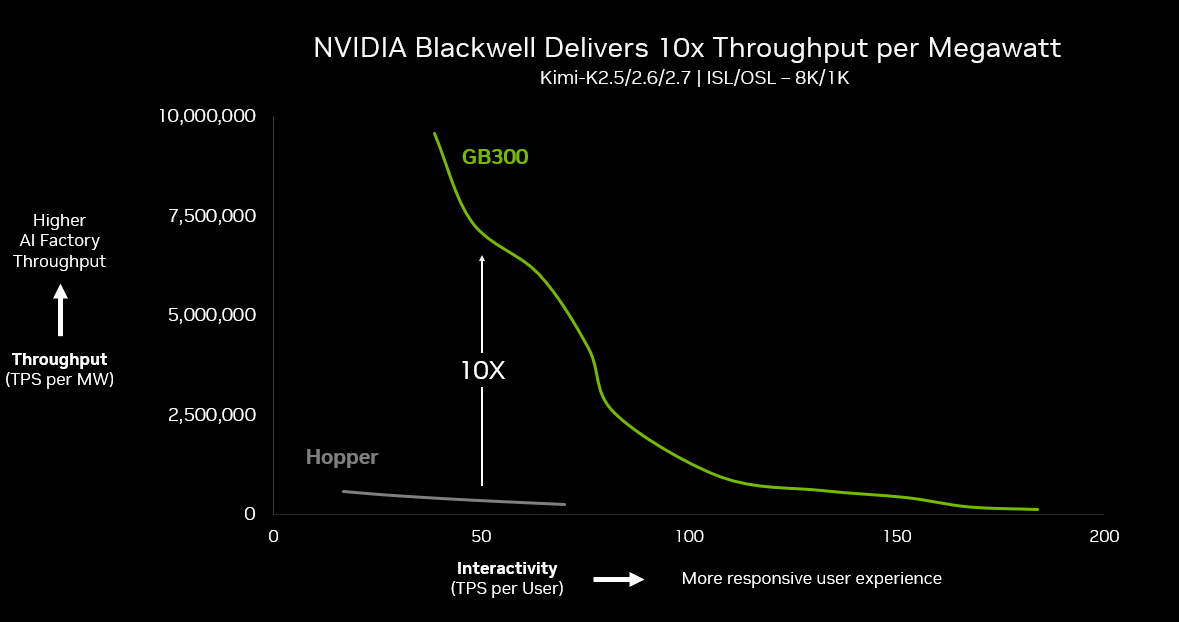 NVIDIA 图片 1